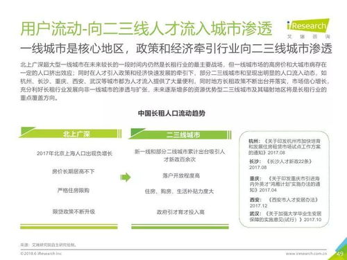 艾瑞咨詢《2018年中國(guó)長(zhǎng)租服務(wù)行業(yè)研究報(bào)告》深度解讀 市場(chǎng)格局、驅(qū)動(dòng)因素與未來展望